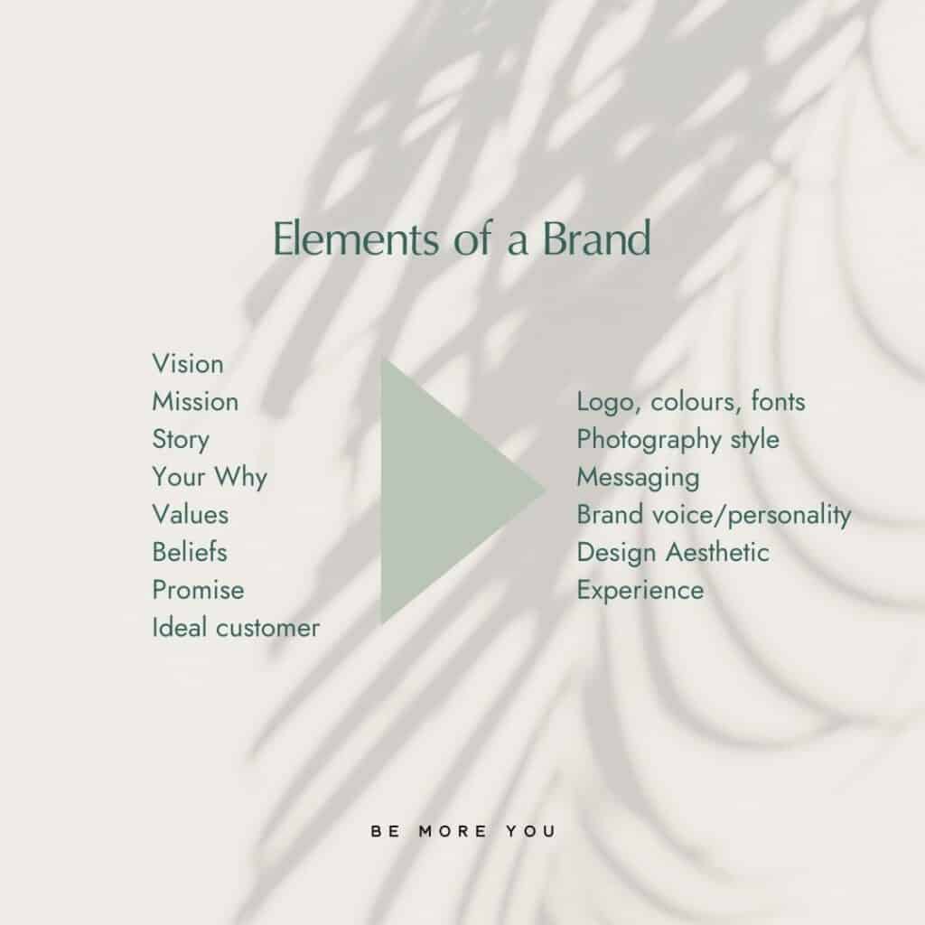 Elements of a brand